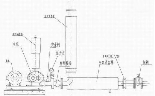 三葉（標(biāo)準(zhǔn)型）羅茨風(fēng)機(jī)結(jié)構(gòu)圖